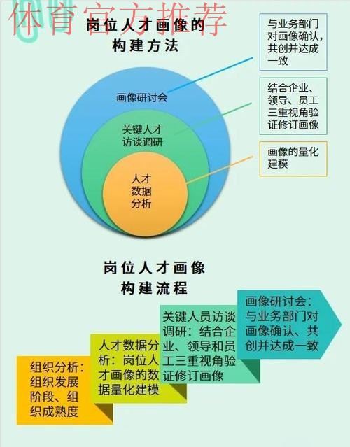 中国足协广纳贤才 优化人员结构 中国足协广纳贤才 优化人员结构