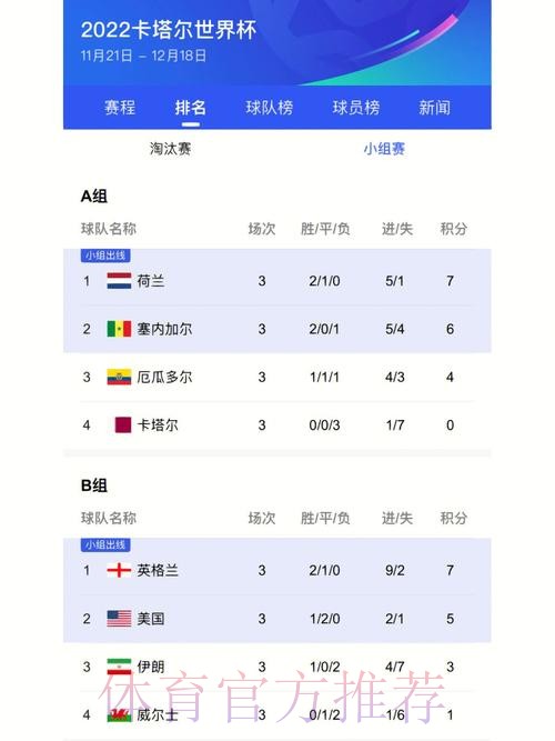 最新世界杯比分更新及官方网址
