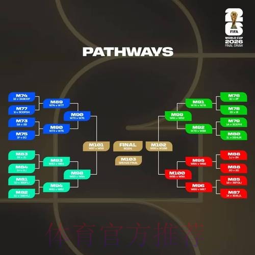 世界杯外围竞猜:线上线下下注模式的对比分析 世界杯外围竞猜:线上线下下注模式的对比分析