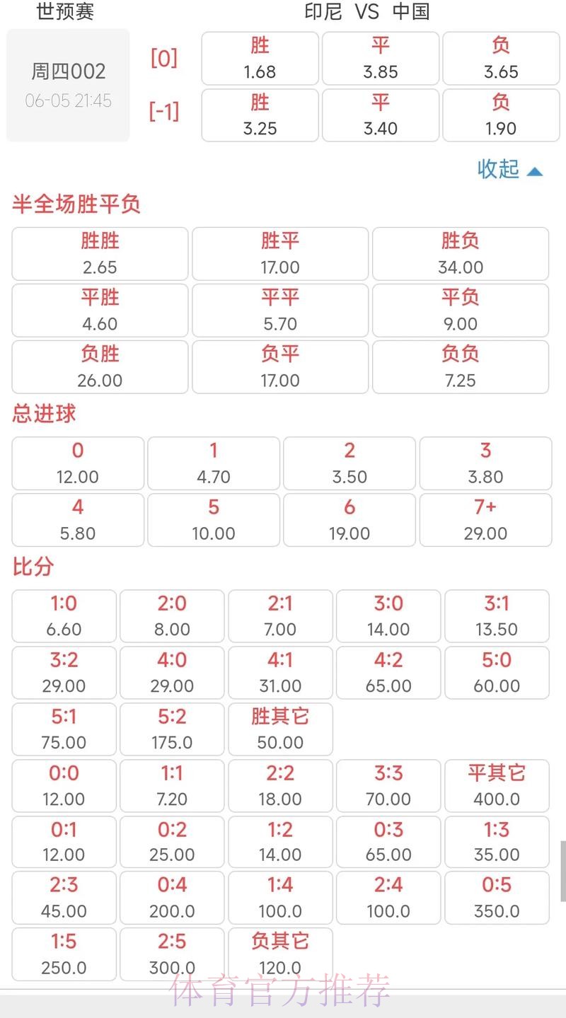 世界杯盘口分析与赔率指南